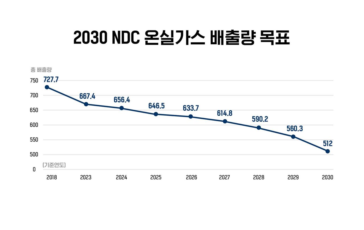지구력