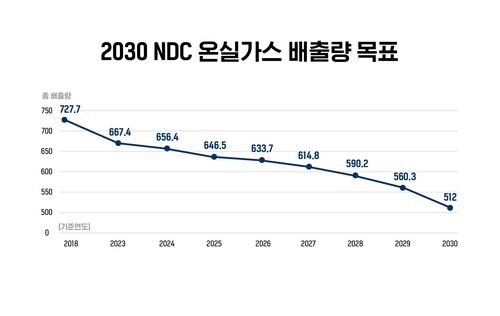지구력