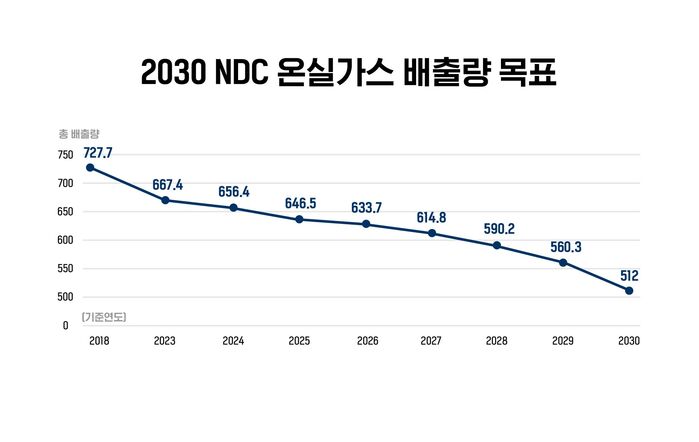 지구력