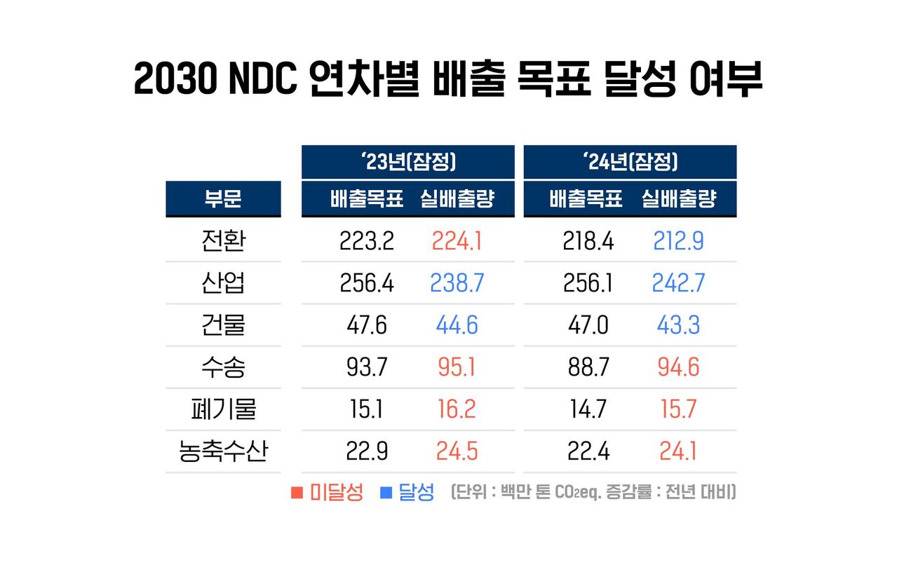 지구력