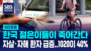 [D리포트] 자해&middot;자살 환자 10년 새 3.6배 증가&hellip;10&sim;20대 급증