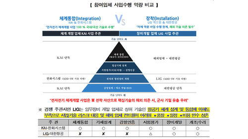 KAI의 전자전기 보도자료 중 상대 컨소시엄을 폄하하는 내용 중 일부