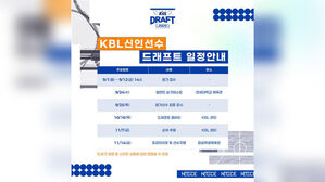 프로농구 신인 선수 드래프트 11월 14일 개최