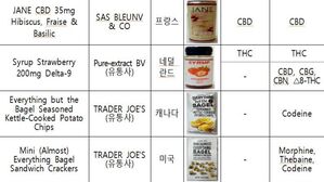 해외 직구 식품서 '대마&middot;마약류' 무더기 검출