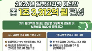 질병청 내년 예산, 1.3조로 5.1%↑&hellip;청소년 독감&middot;HPV 접종 확대