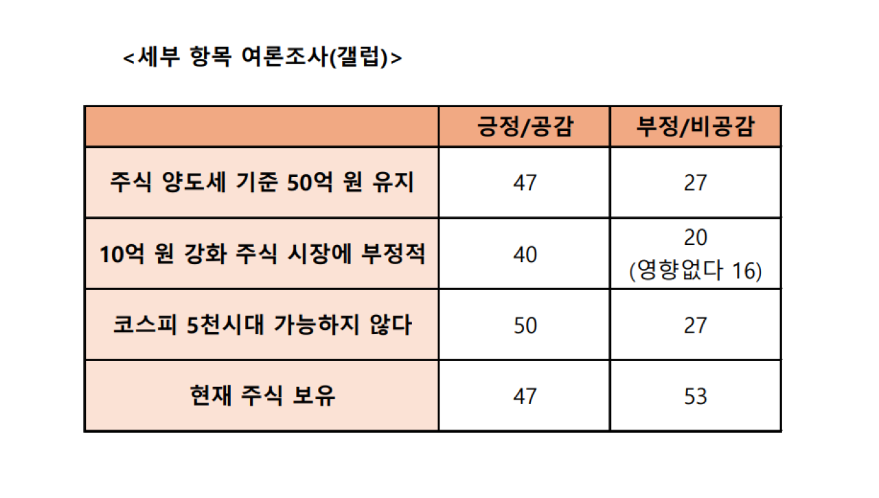 이브닝 브리핑