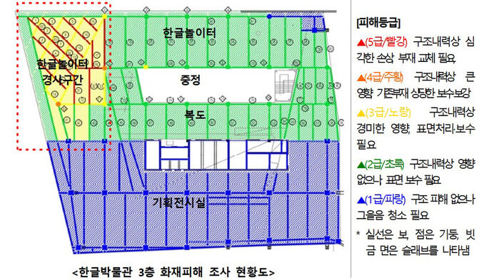 국립한글박물관 3층 화재피해 조사 현황
