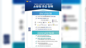소방, 내년 보건안전 예산 94% '마음건강'에 투입&hellip;R&D 투자 강화