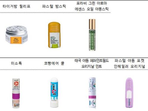 타이거밤 등 허브오일 제품서 알레르기 유발성분 검출 (사진=한국소비자원 제공, 연합뉴스)