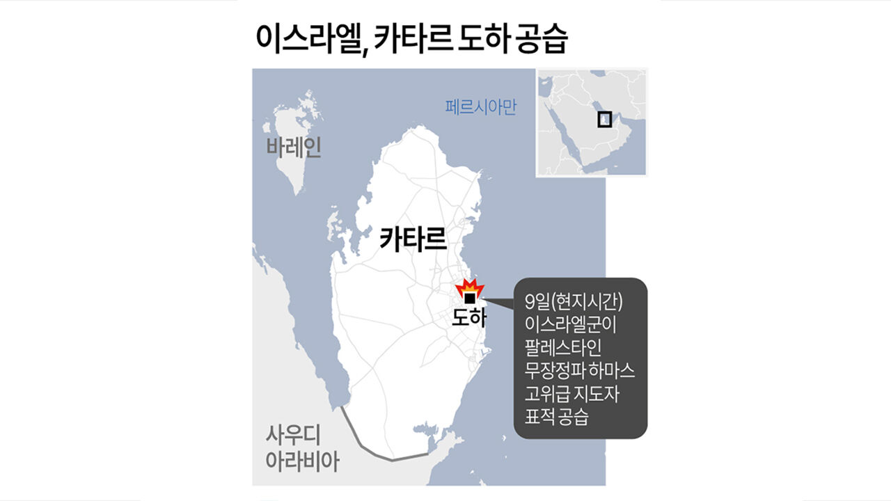 이스라엘, 카타르 도하 공습…"하마스 지도자 표적 공습"