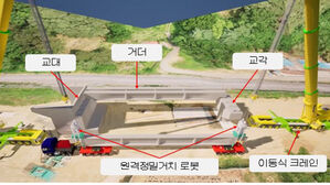 건설연, 로봇으로 교량 거더 설치기술 세계 최초 실증