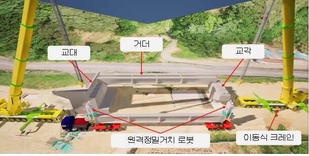 건설연, 로봇으로 교량 거더 설치기술 세계 최초 실증 (사진=한국건설기술연구원 제공, 연합뉴스)