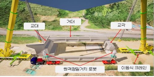 건설연, 로봇으로 교량 거더 설치기술 세계 최초 실증 (사진=한국건설기술연구원 제공, 연합뉴스)