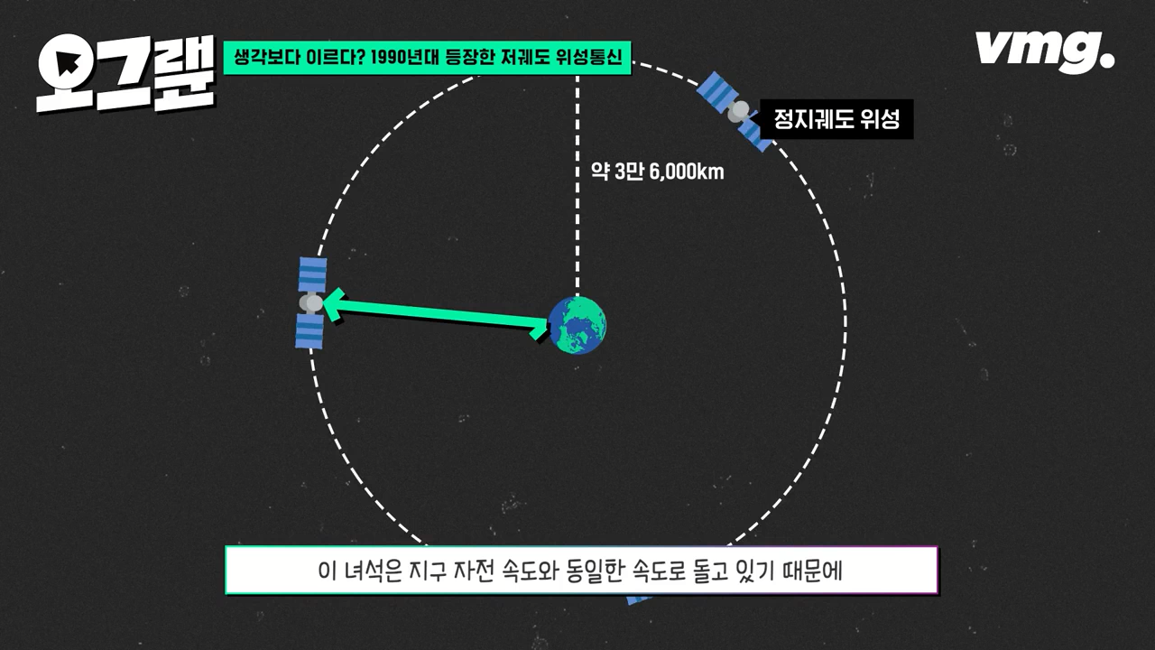 오그랲