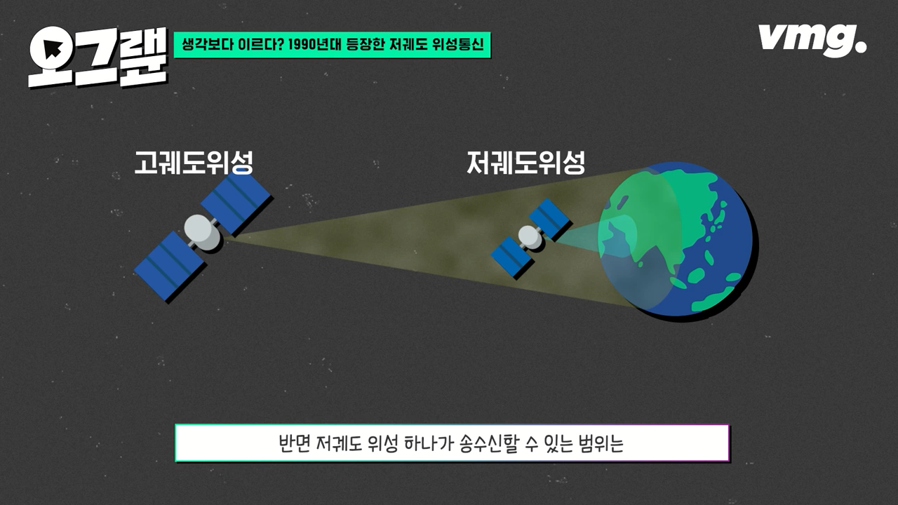 오그랲