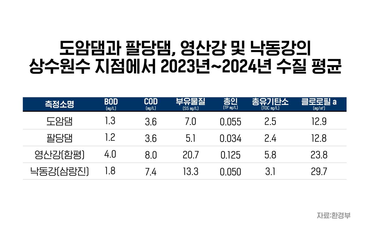 환경부