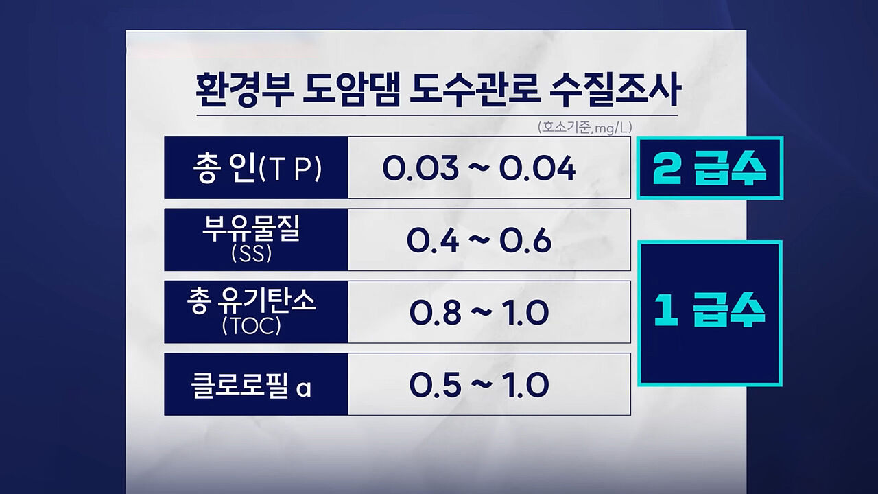환경부