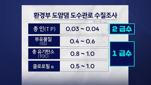환경부