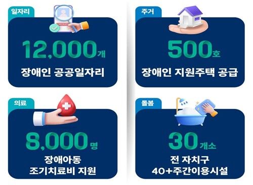 장애인 종합지원 계획 이미지 (사진=서울시 제공, 연합뉴스)