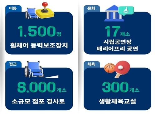 장애인 종합지원 계획 이미지 (사진=서울시 제공, 연합뉴스)