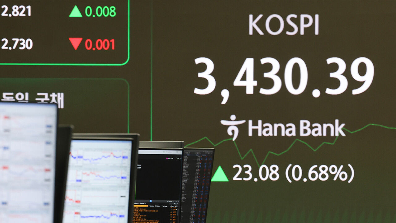 코스피, 장중 3,450선 돌파…5거래일 연속 최고치
