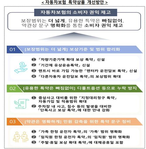 자동차보험 특약상품 개선방안 (사진=금융감독원 제공, 연합뉴스)