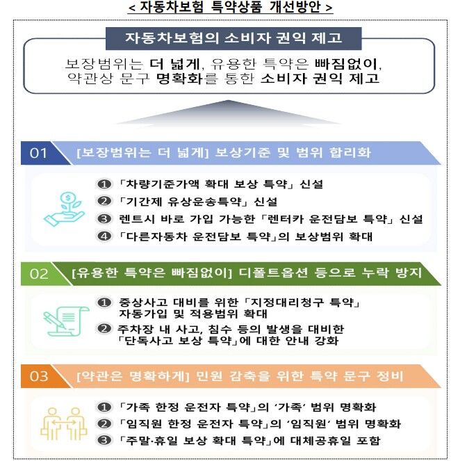 자동차보험 특약상품 개선방안 (사진=금융감독원 제공, 연합뉴스)