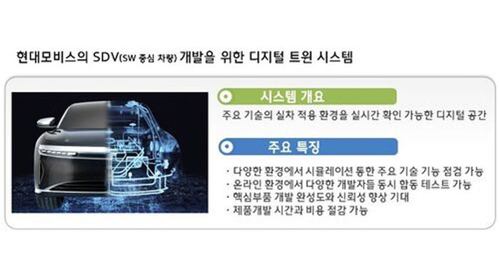 현대모비스, SDV 핵심기술 개발 시스템 구축 (사진=현대모비스 제공, 연합뉴스)