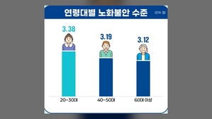 장수가 좋다?…"늙는 건 싫은데" 젊은 층 '벌벌'