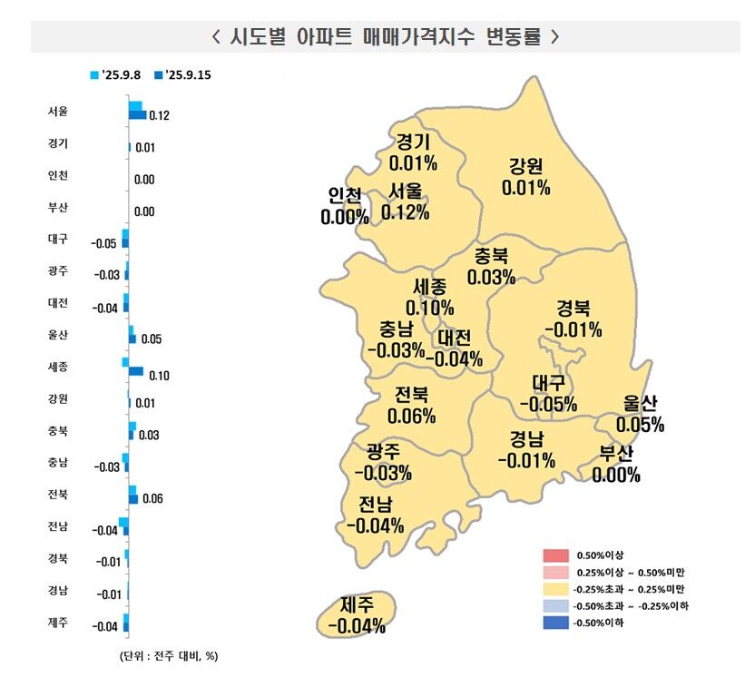 시도별 아파트 매매가격지수 변동률