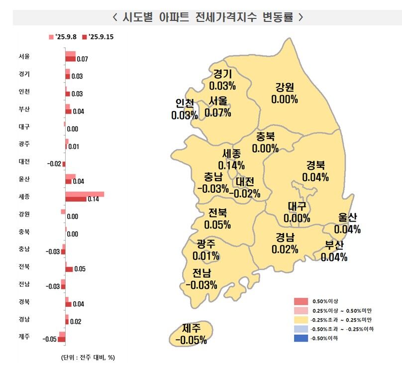 시도별 아파트 전세가격지수 변동률 (사진=한국부동산원 제공, 연합뉴스)