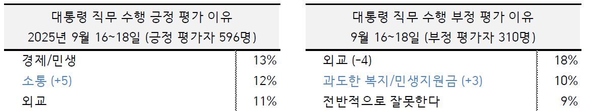 이브닝브리핑