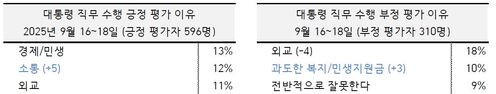 이브닝브리핑