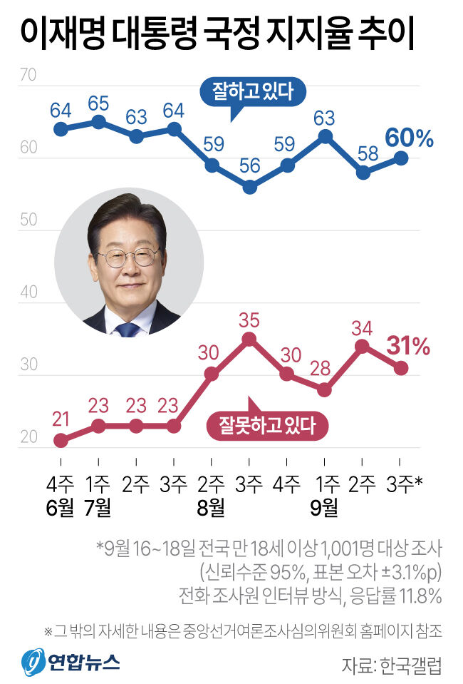 이브닝브리핑
