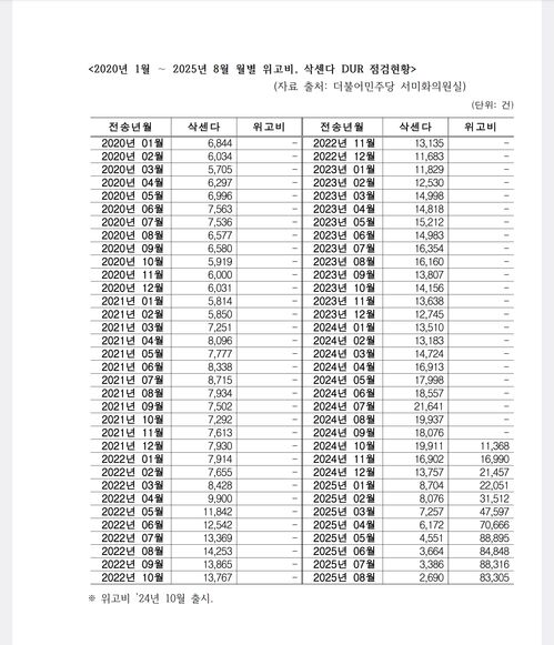 위고비 DUR 현황