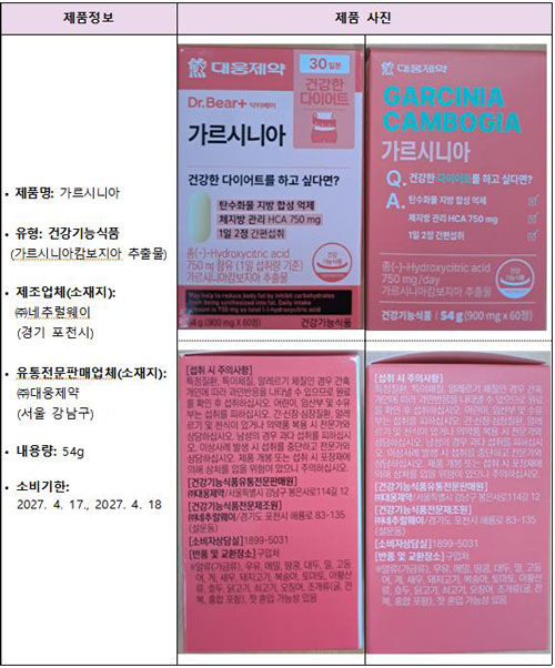 회수 대상 제품 정보 (사진=식품의약품안전처 제공, 연합뉴스)