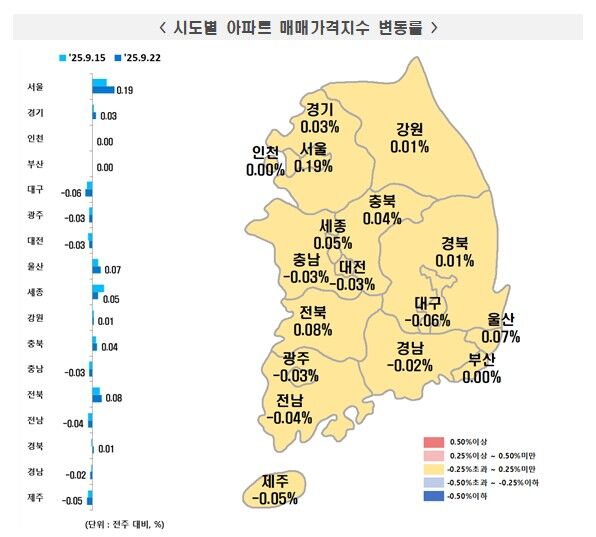 9월 넷째 주 시도별 아파트 매매가격지수 변동률