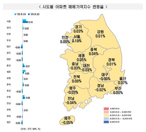 9월 넷째 주 시도별 아파트 매매가격지수 변동률