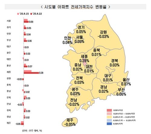 9월 넷째 주 시도별 아파트 전세가격지수 변동률