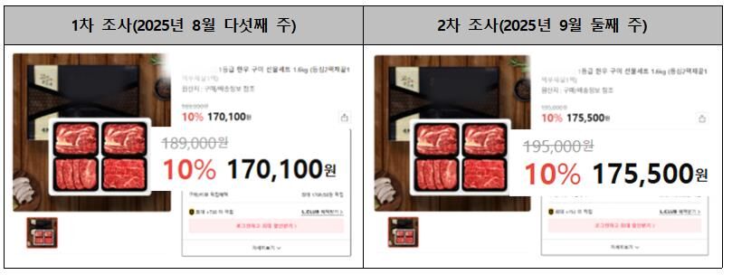명절을 앞두고 쇼핑몰 선물 세트 가격이 오른 모습 (사진=한국소비자단체협의회 제공, 연합뉴스)