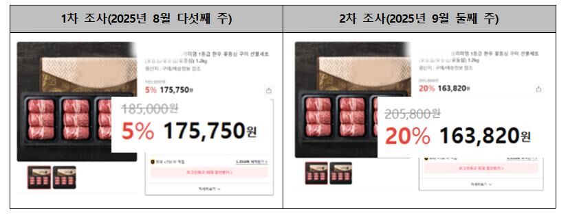 명절을 앞두고 쇼핑몰 선물 세트 가격이 오른 모습 (사진=한국소비자단체협의회 제공, 연합뉴스)