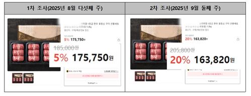 명절을 앞두고 쇼핑몰 선물 세트 가격이 오른 모습 (사진=한국소비자단체협의회 제공, 연합뉴스)