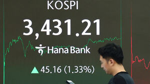 코스피, 3,430선 반등 마감&hellip;코스닥도 상승