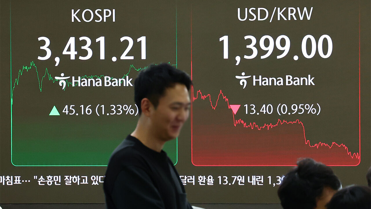환율 도로 1,300원대로…약 두 달 만에 최대 폭 하락