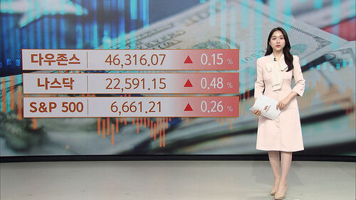 [뉴욕증시] 셧다운 위기에도…기술주 강세에 일제히 상승