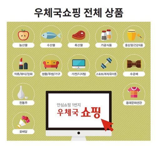 우체국쇼핑 상품