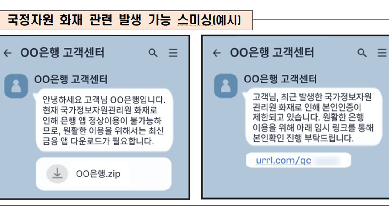 금융당국, '국정자원 화재' 스미싱 우려에 소비자경보