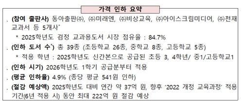 5개 출판사의 검정 교과서 가격인하 내용