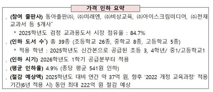 5개 출판사의 검정 교과서 가격인하 내용