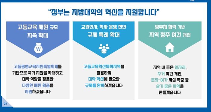 서울대 10개 만들기 자료 (사진=교육부 제공, 연합뉴스)